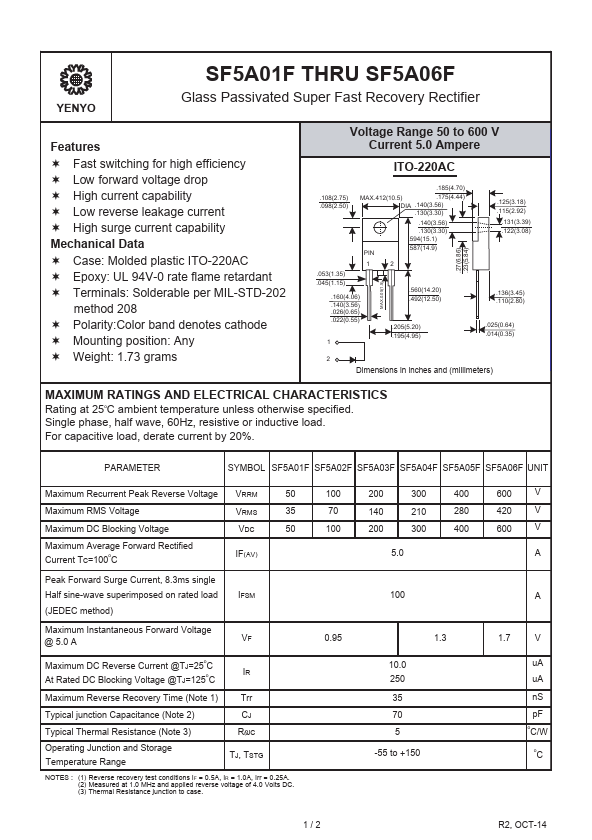 SF5A02F