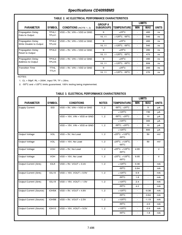 CD4099BMS