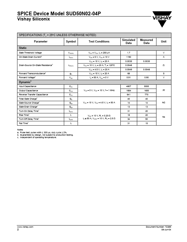 SUD50N02-04P