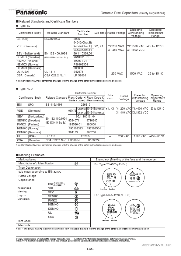 IEC60384-14