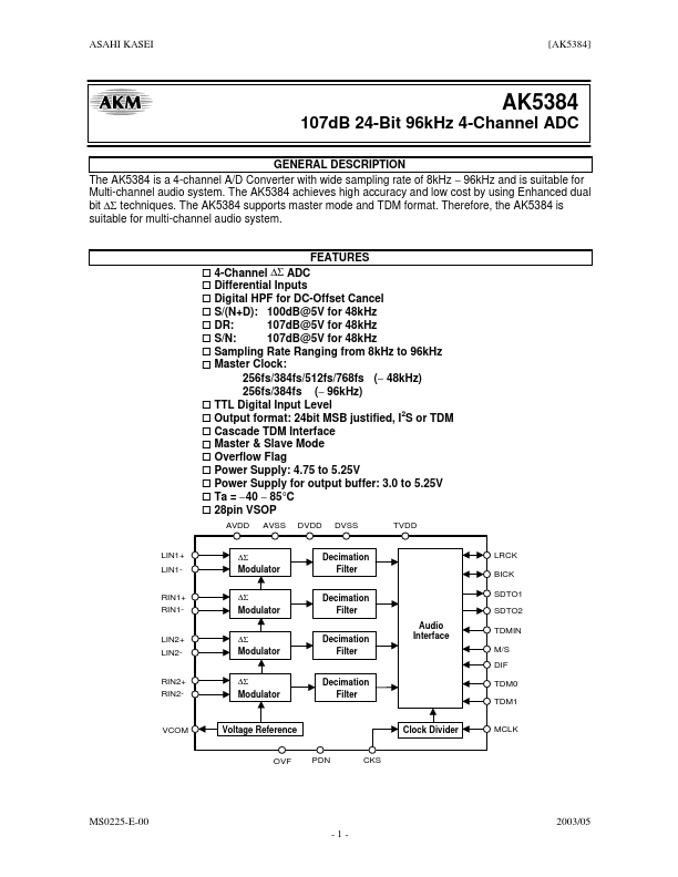 AK5384