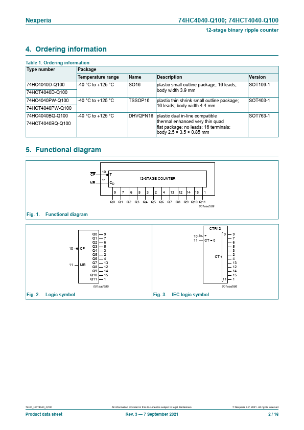 74HC4040-Q100