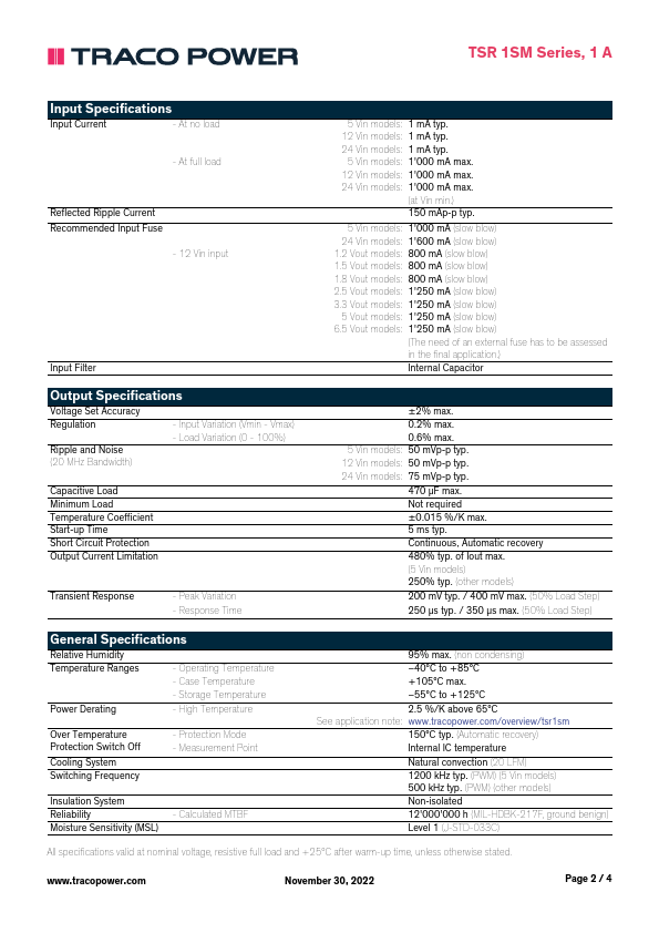 TSR1-24120SM