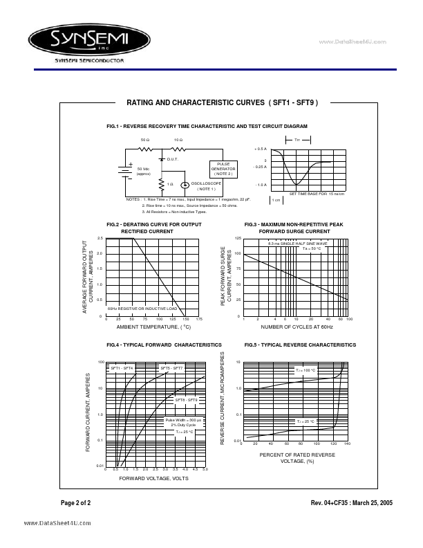 SFT1