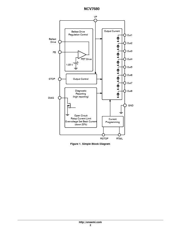 NCV7680