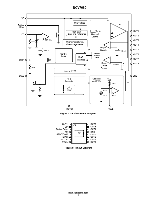 NCV7680