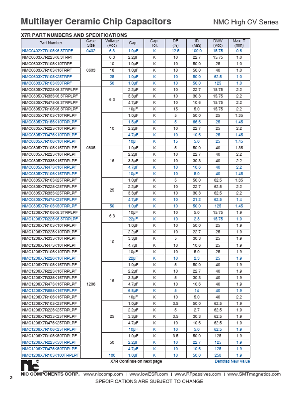 NMC0603X5R226M6.3TRPF