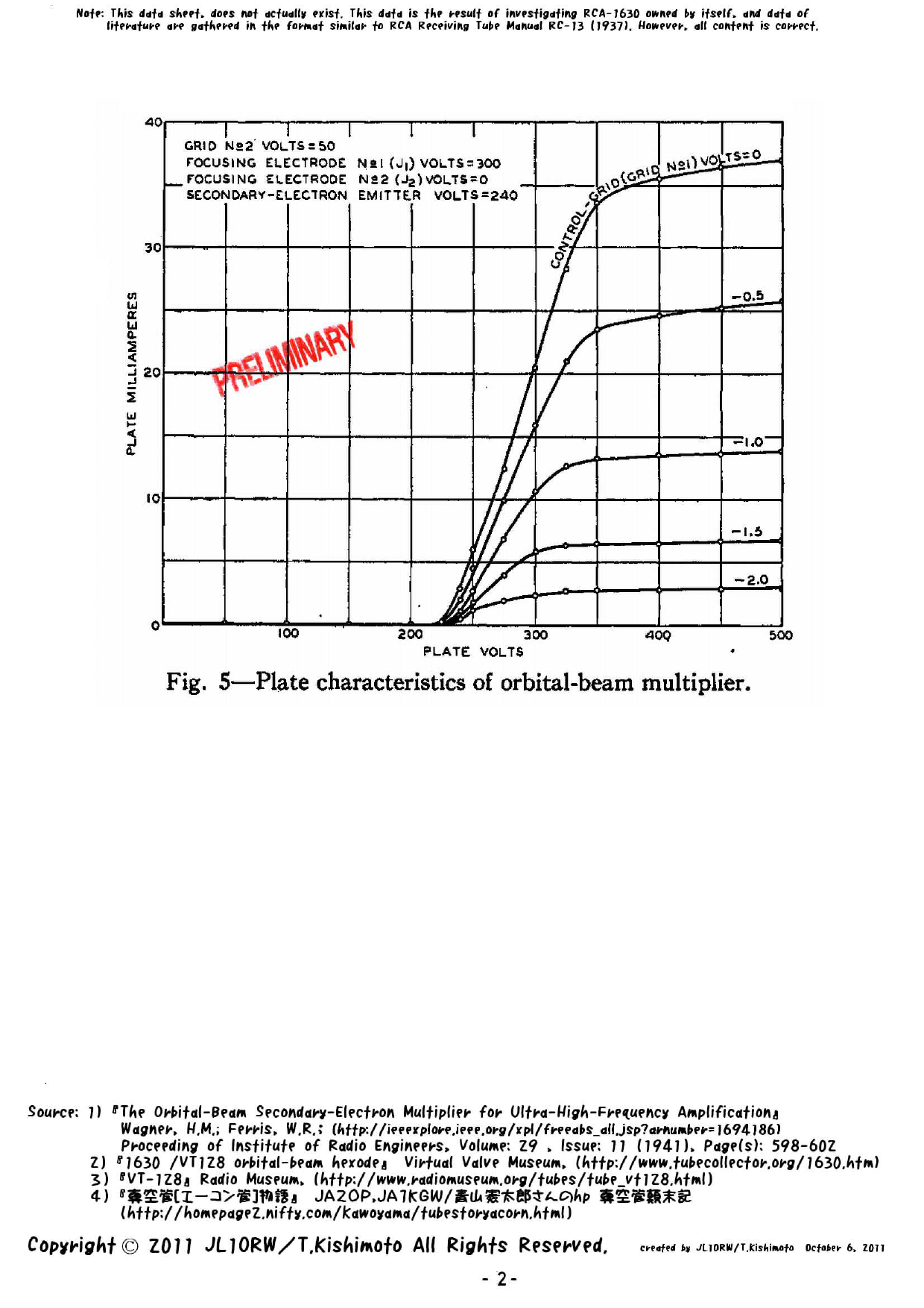 A5588