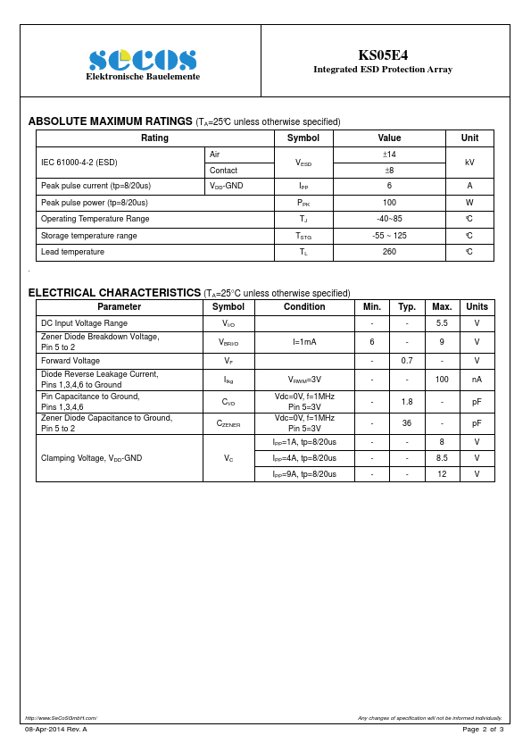 KS05E4