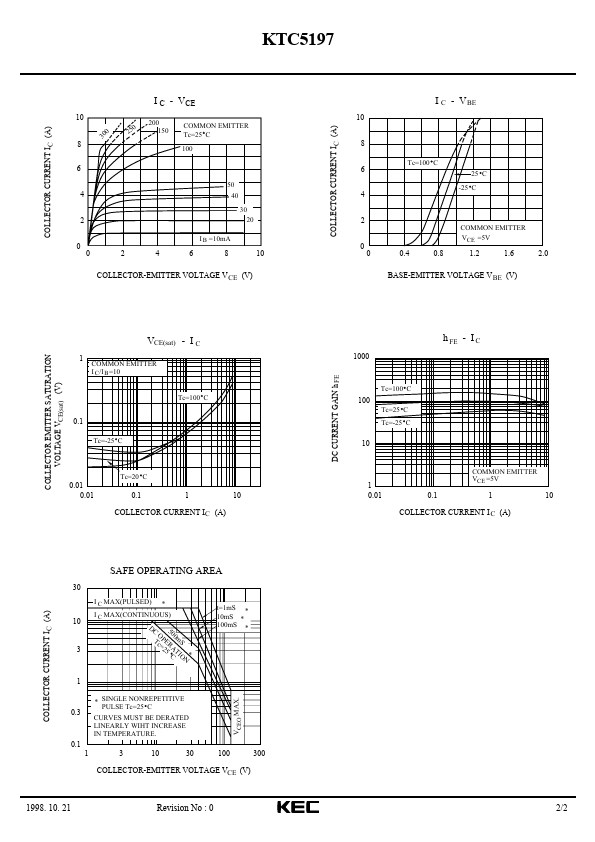 KTC5197