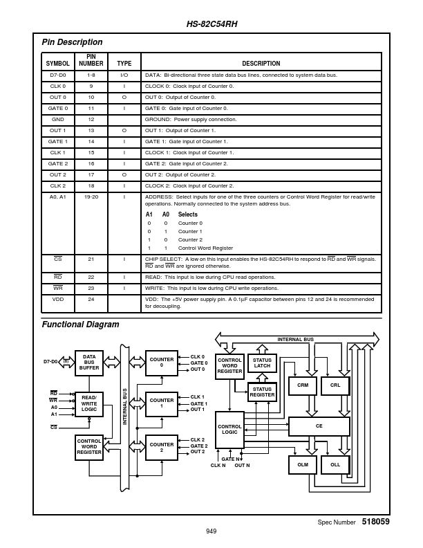 HS1-82C54RH-Q