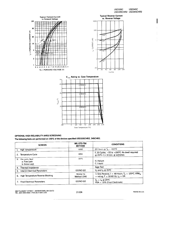 USD335C