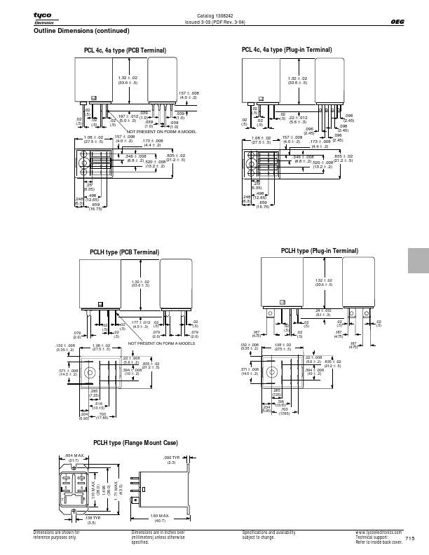 PCL