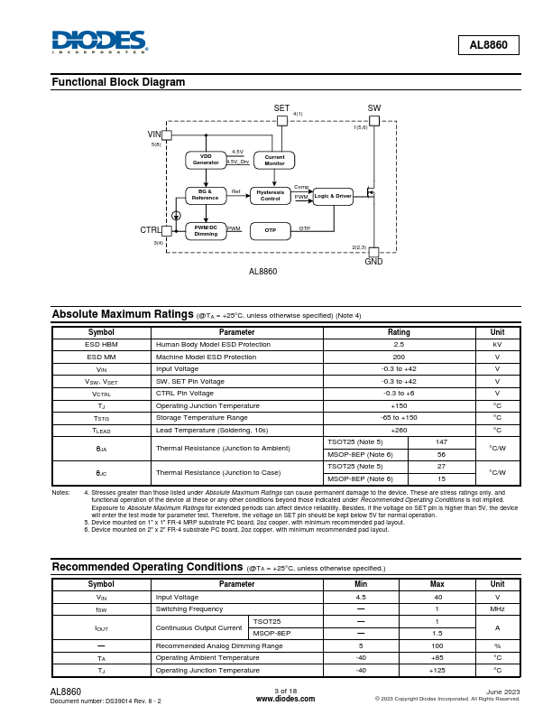 AL8860