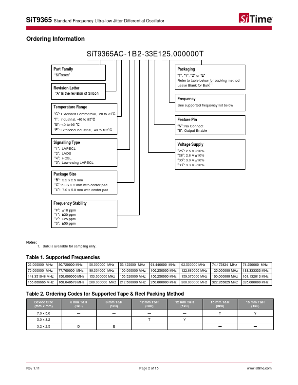 SiT9365