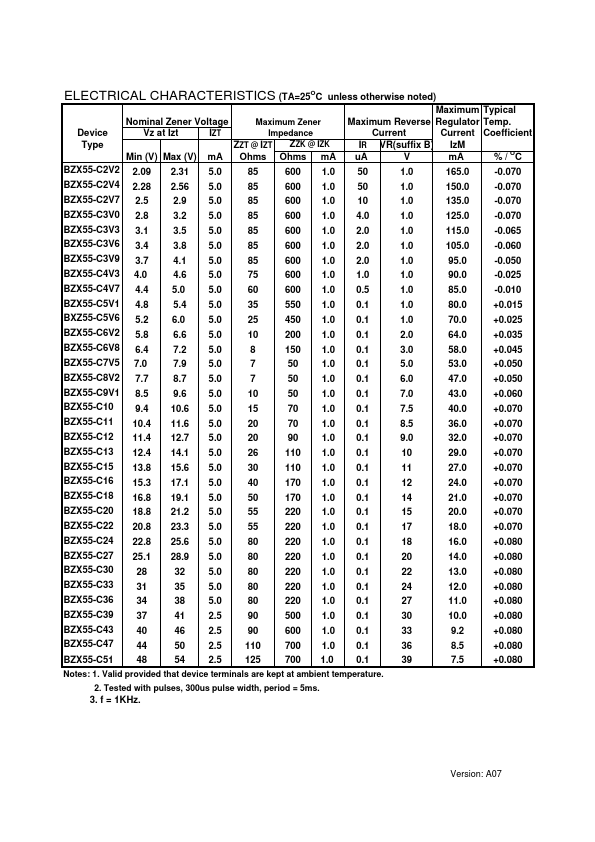 BZX55-C2V7