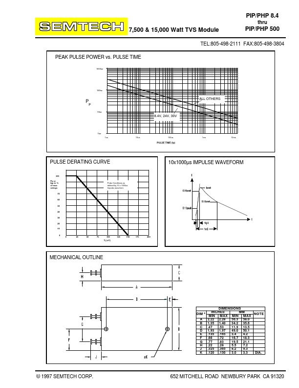 PHP8.4