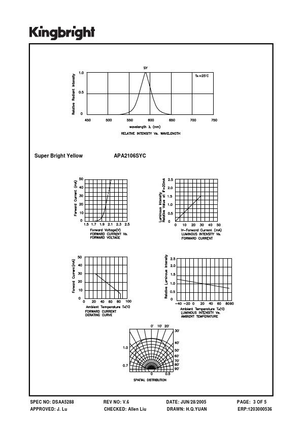 APA2106SYC