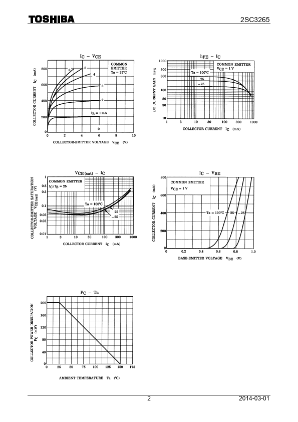 C3265