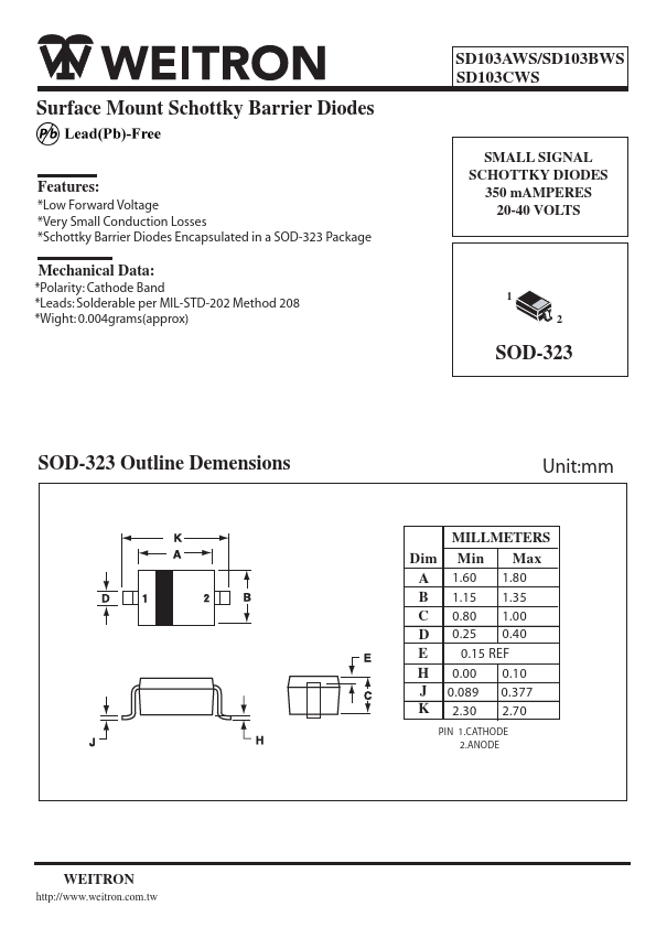 SD103BWS