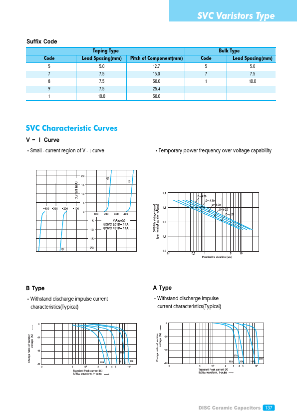 SVC221D-05A