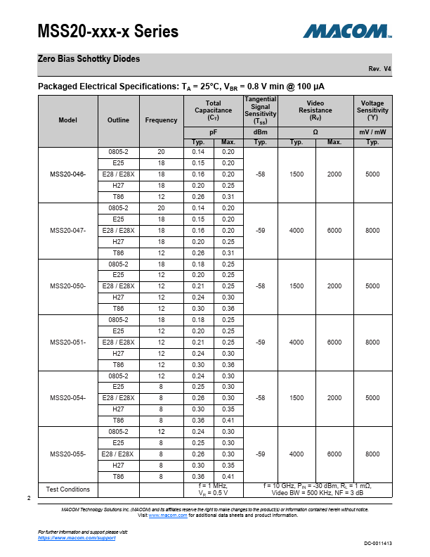 MSS20-140-C15