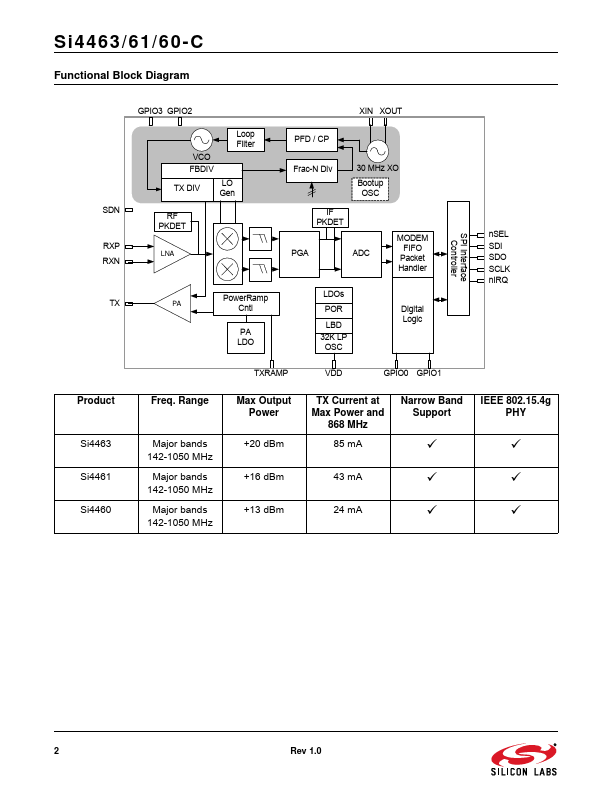 Si4461-C