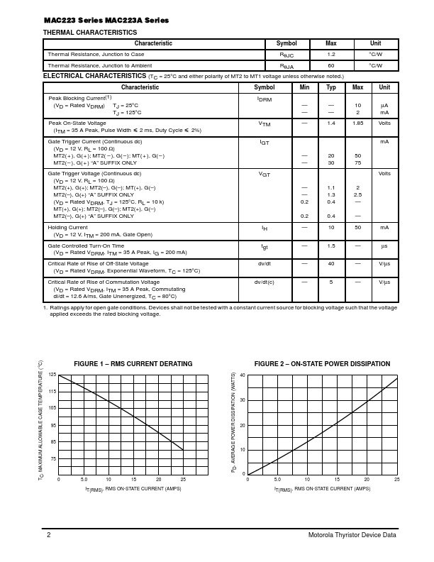 MAC223A8