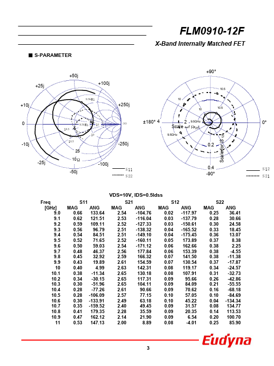 FLM0910-12F