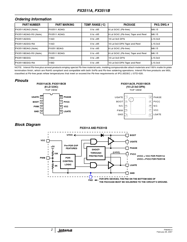 PX3511A