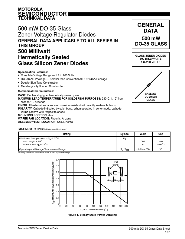 BZX83C13RL