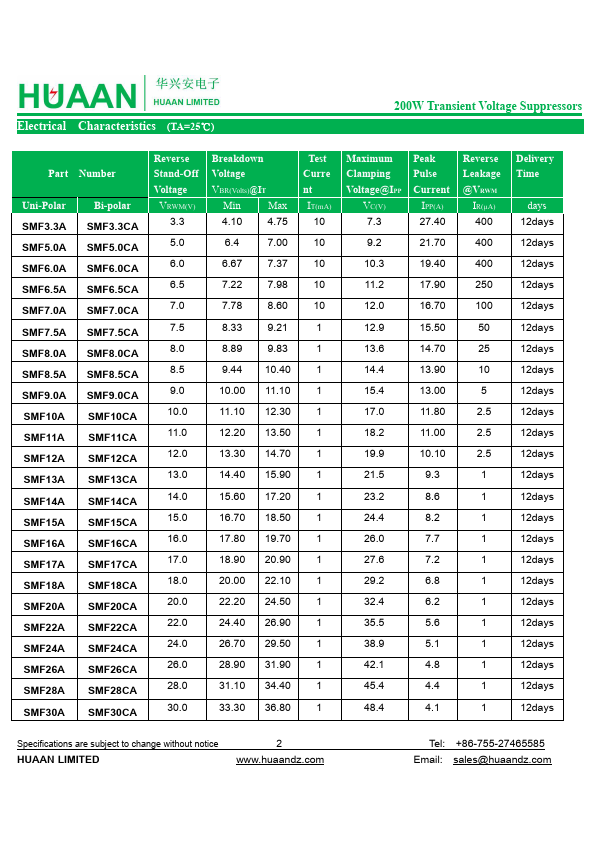 SMF75CA