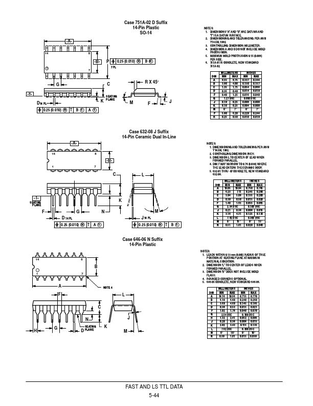 SN54LS12