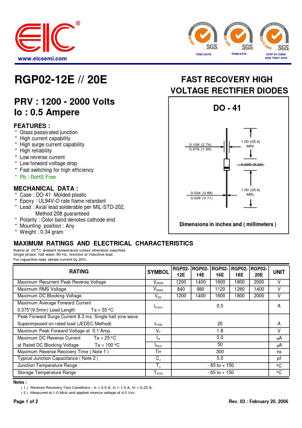 RGP02-12E