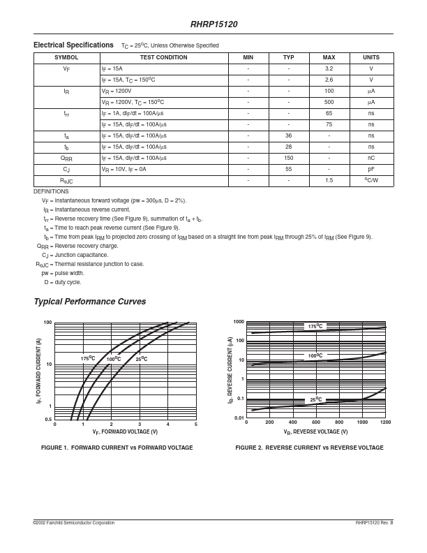 RHR15120