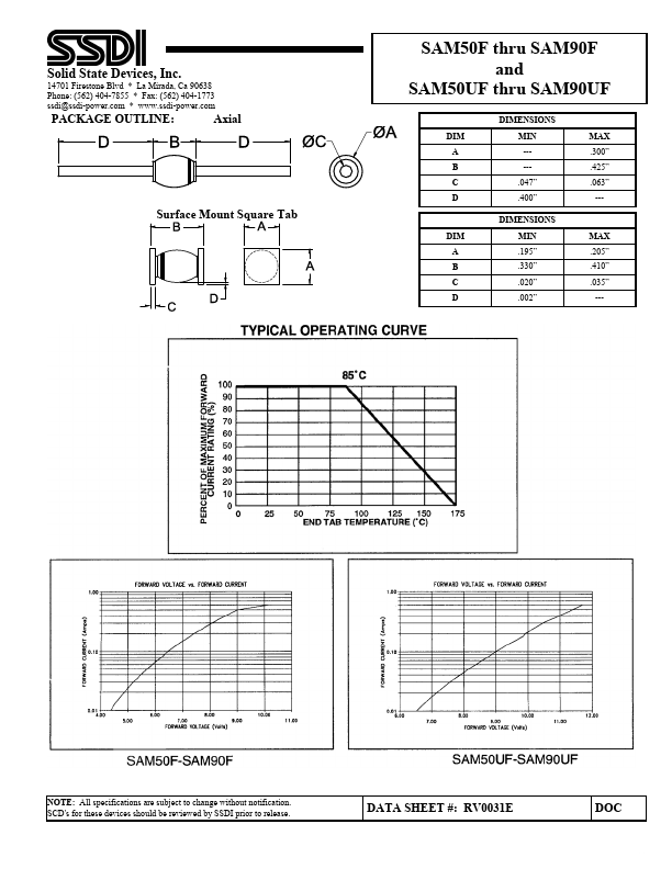 SAM60UF