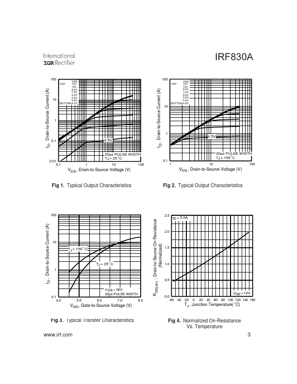 IRF830A