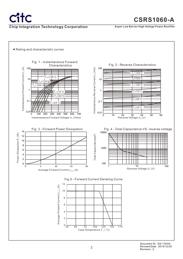 CSRS1060-A