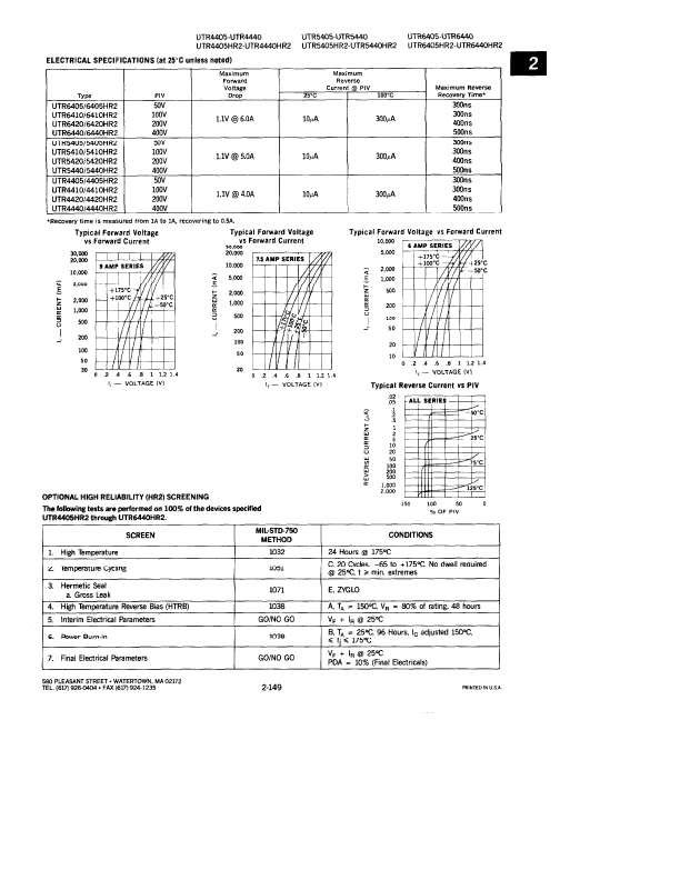 UTR6410