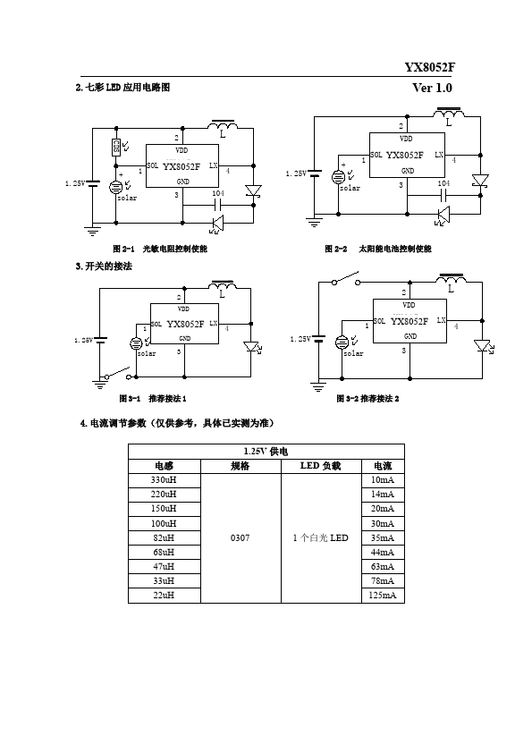 YX8052F