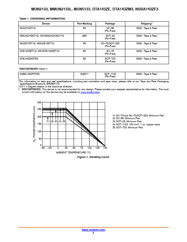 MMUN2133L