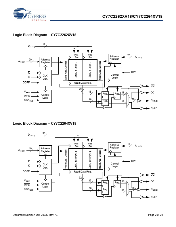 CY7C2262XV18