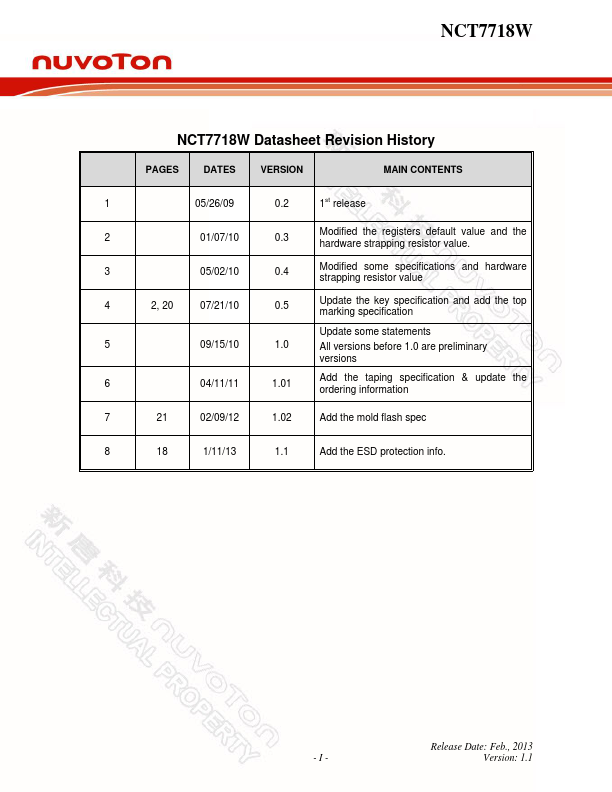 NCT7718W