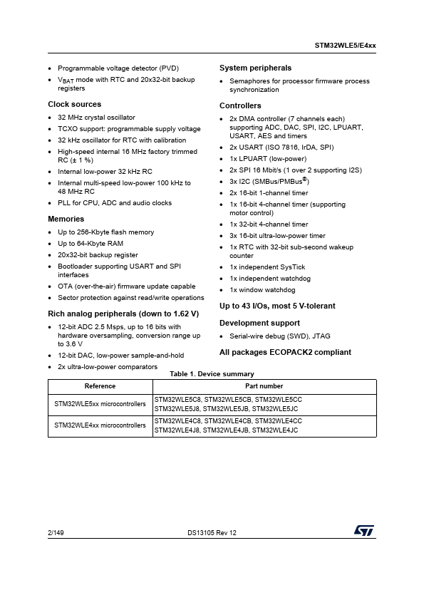 STM32WLE5CC