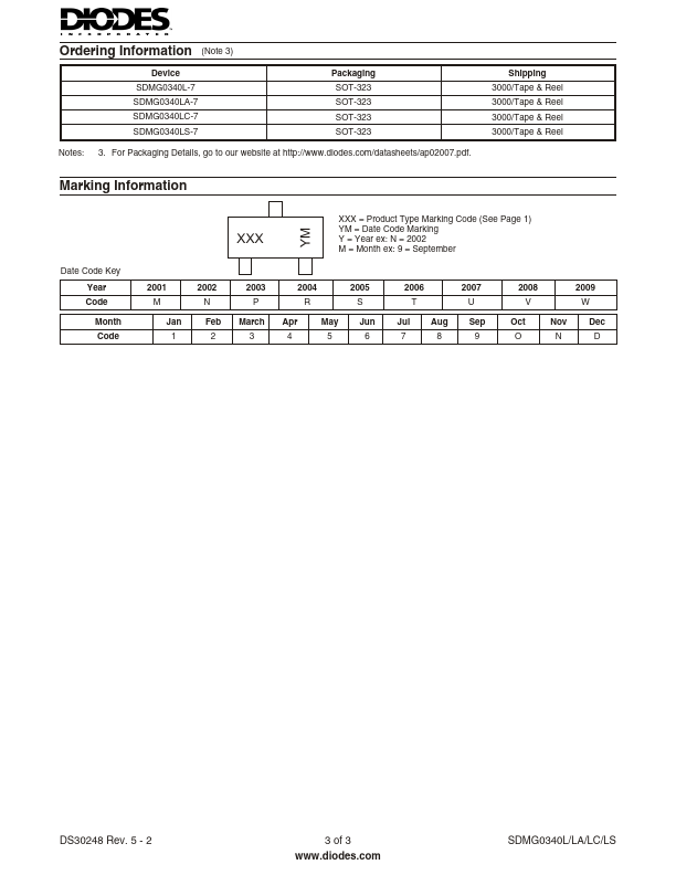 SDMG0340LS