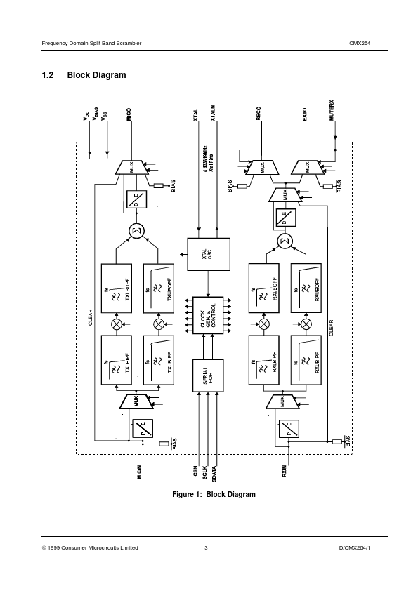 CMX264