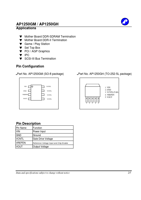 AP1250GH