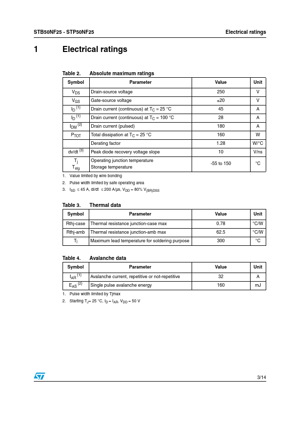 STP50NF25