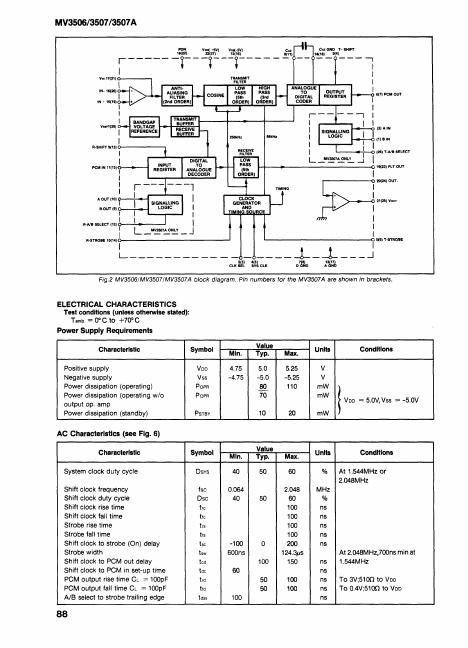 MV3506