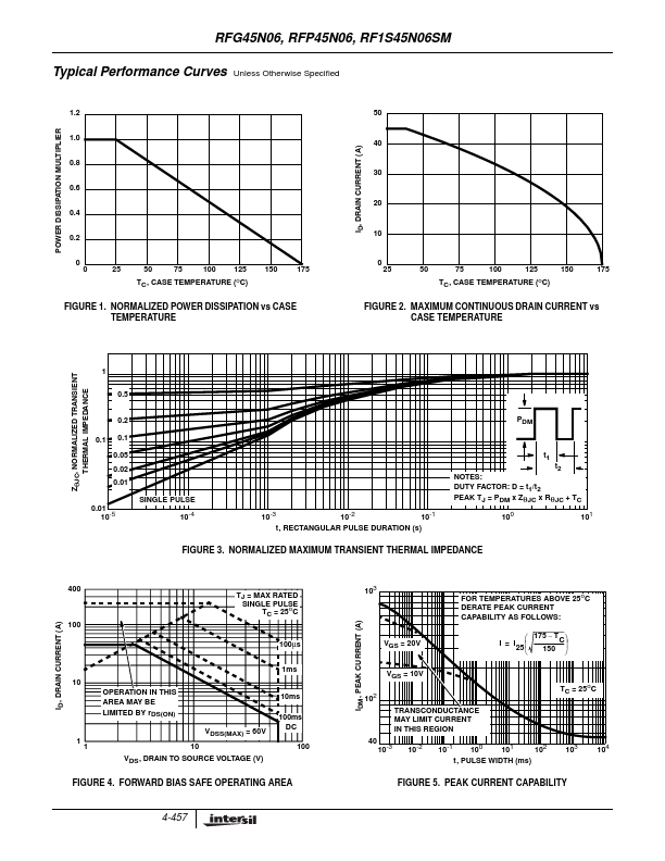 RFP45N06